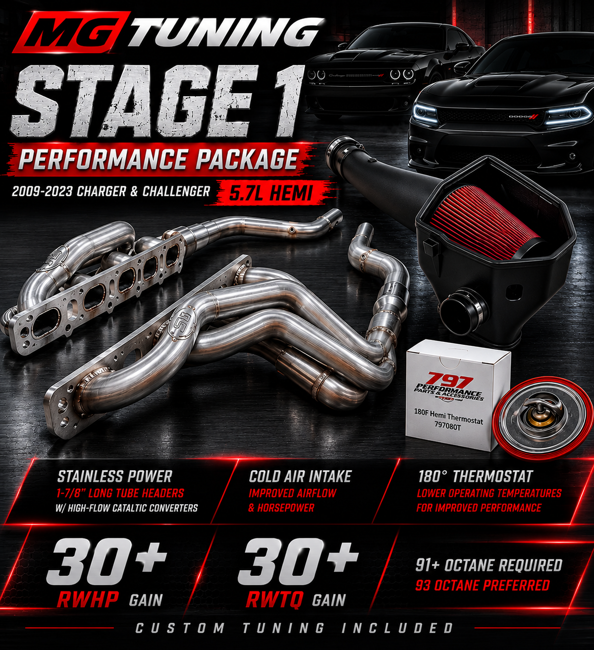 Stage 1 Package 2009-2023 5.7L Challenger/Charger