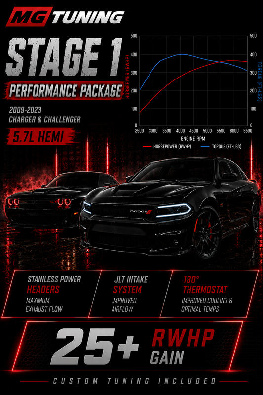 Stage 1 Package 2009-2023 5.7L Challenger/Charger