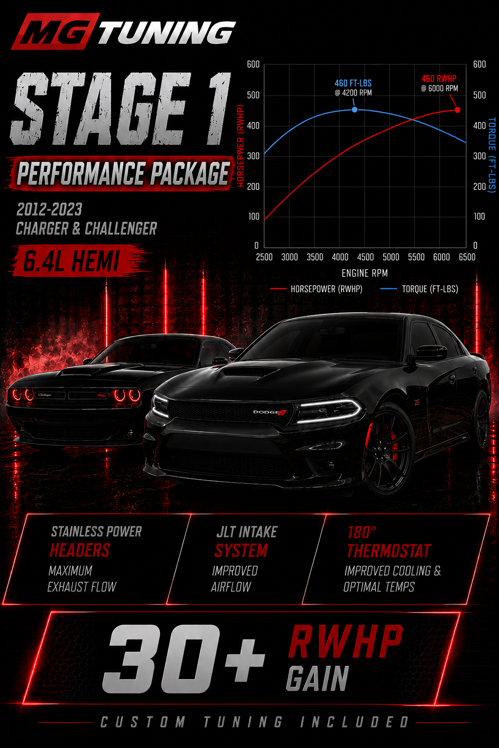 Stage 1 Package 2012-2023 6.4L Challenger/Charger