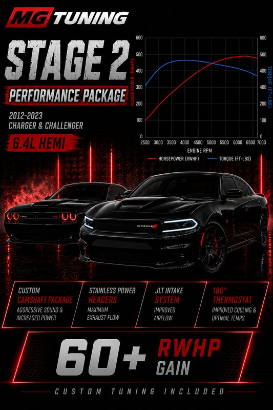 Stage 2 Package 2012-2023 6.4L Challenger/Charger