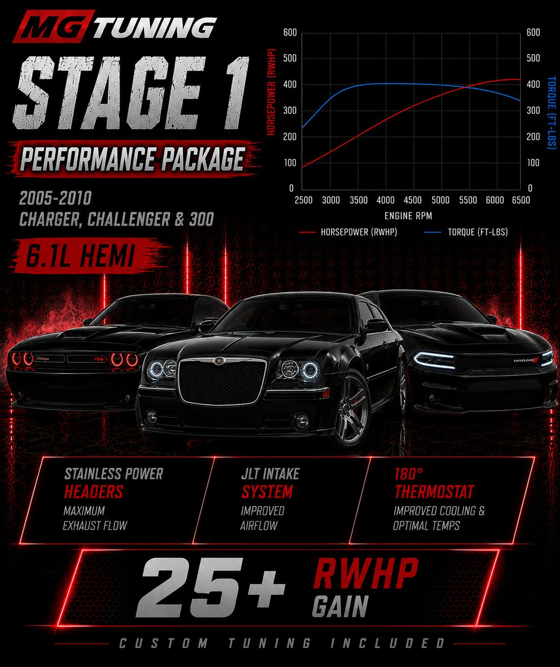 Stage 1 Package 2005-2010 6.1L Challenger/Charger/300