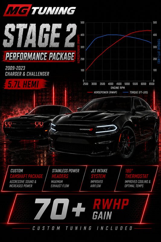 Stage 2 Package 2009-2023 5.7L Challenger/Charger