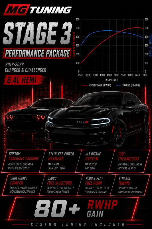 Stage 3 Package 2012-2023 6.4L Challenger/Charger